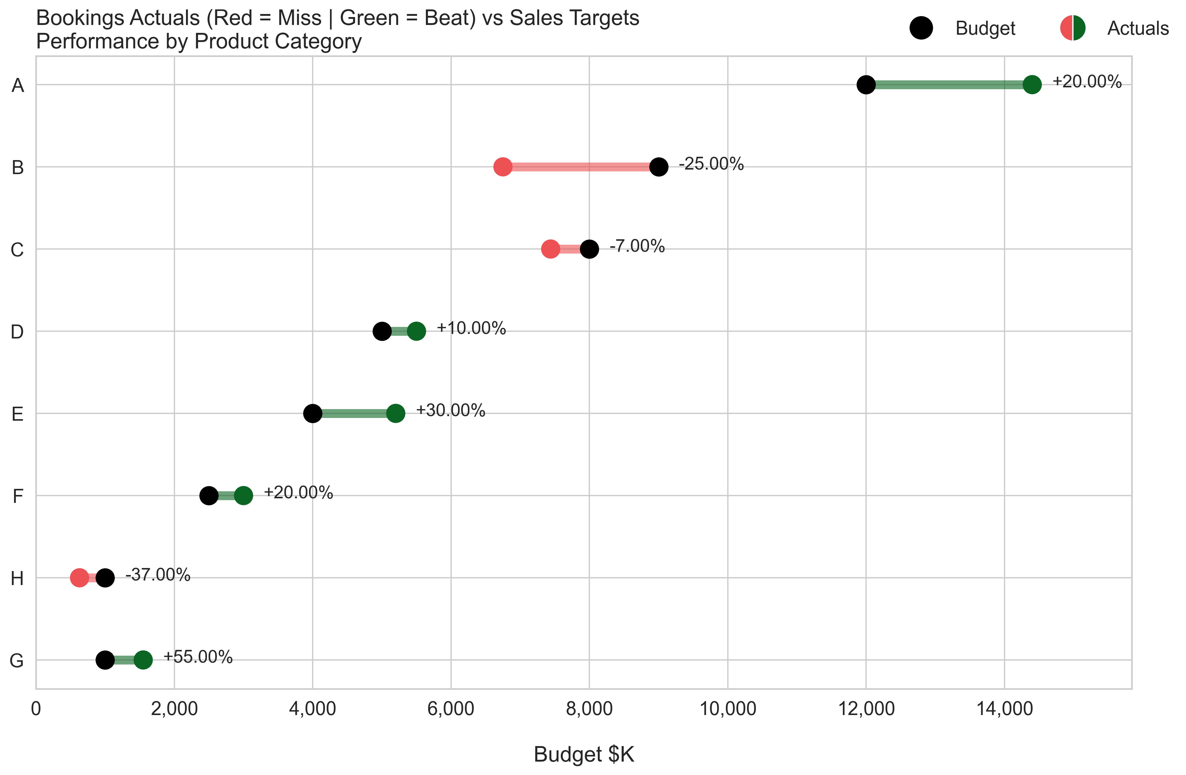 Actual vs Budget Comparison